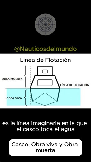 La linea de flotación #Náutica #Marinería #Barcos #Vela #VidaABordo #ReelNáutico | Náuticos del mundo