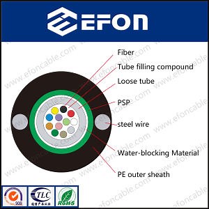 [Hot Item] Outdoor Armored Duct/Underground/Direct Burial Unitube Optical Fibre Cable