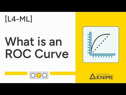 What is an ROC Curve