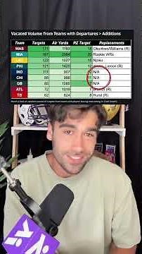 The Target Volume Every Fantasy Owner is Missing