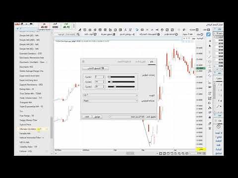 افضل مؤشر في الدايفرجنس ultimate oscillator - شرح + مقارنة + استراتيجية دخول وخروج