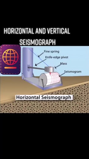 Understanding Seismographs for Earthquake Monitoring