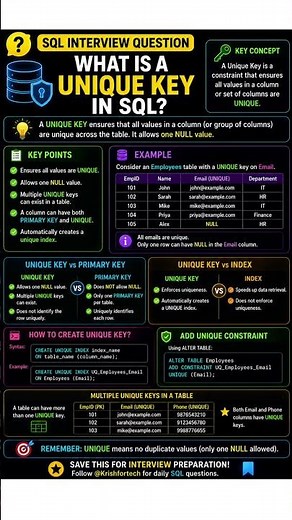 SQL Interview Question #13 | What is a Unique Key?