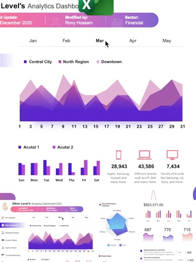 Enhance Your Excel Charts with This Simple Technique