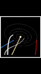 Da série: Mecânica Celeste. Astronomia. Astrometria. Gravitação. Sistema Solar. Movimento Planetário. Dinâmica dos Planetas. Movimento do Sol em torno do centro da Galáxia. MOVIMENTOS DOS CORPOS CELESTES https://youtu.be/7kNVni7EiUE A mecânica celeste é o ramo da astronomia que estuda os movimentos dos corpos celestes (naturais ou não). A principal "força" determinante dos movimentos celestes é a gravitação. O objetivo da Mecânica Celeste, como o da Astrometria, é o de determinar as posições rel