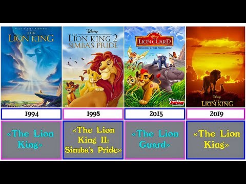Comparison : Chronology of All The Lion King Films (1994-2024)
