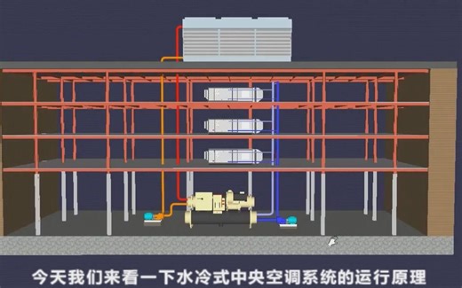 【中文字幕】中央空调系统运行原理（制冷机组、空气处理机组、冷却塔原理及其如何联合工作）