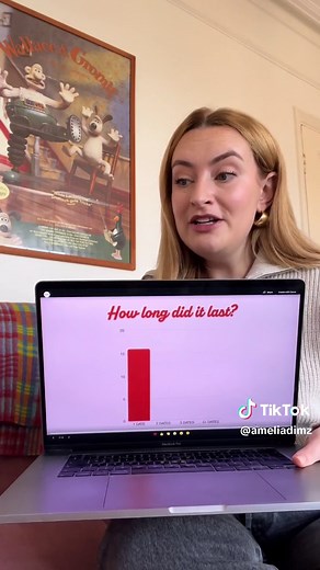 2023 Dating Wrapped: Highlights and More Dates to Come