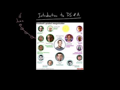 Introduction to Data Structures & Algorithms