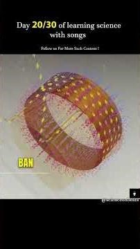 Ever wondered how a speaker produces sound 🔊Let’s break down the science behind those vibration