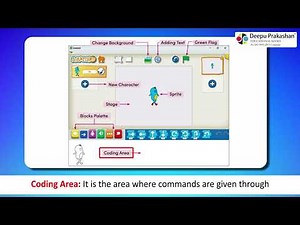 Chapter 8 Topic 8 2 Components of Scratch Jr Window