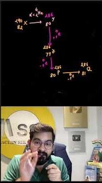NEET PHYSICS 2026 :⚡ Alpha Beta Decay Trick 🔥 | NEET Physics Most Expected Question