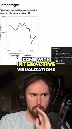 Master Quantum Physics with Brilliant's Interactive Courses