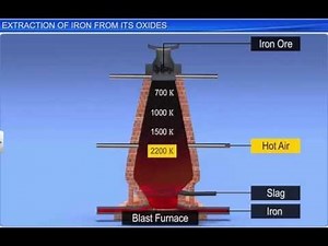CBSE Class 12 Chemistry, General Principles & Process of Isolation-6, Extraction of Iron from Oxides