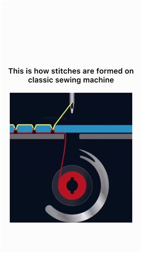 Newtrend2026 on Instagram: "This is how stitches are formed on a classic sewing machine : A traditional lockstitch sewing machine creates each stitch using two threads working in perfect synchronization. The upper thread comes from the needle, while the lower thread is supplied by a bobbin hidden beneath the needle plate. As the machine runs, the needle rapidly moves up and down, piercing the fabric with the upper thread. When the needle reaches its lowest point, a precise hook mechanism called 