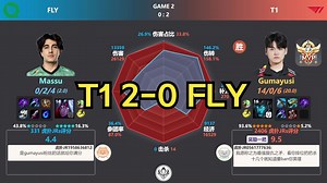 T1 2-0 FLY 虎扑现状+赛后数据雷达图 MSI入围赛_哔哩哔哩bilibili