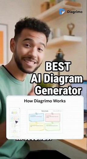 This AI Tool Turn text to diagram in Seconds! | Diagrimo Tutorial 🚀