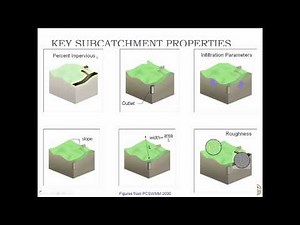 INTRODUCTION TO SWMM
