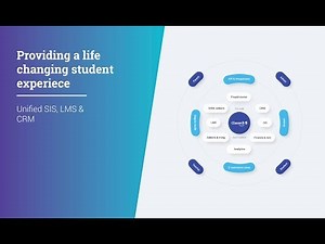 🚀 Classe365 Product Webinar | Comprehensive Overview of Our Education Management Platform