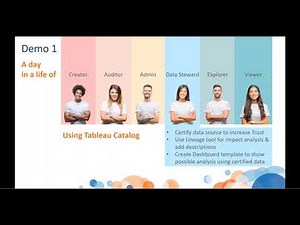 Tableau Data Management & Server Management Add-on for Everyone