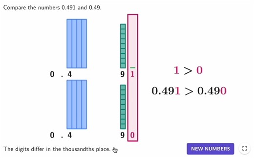 5.5K views · 36 reactions | 裂羅 GEOGEBRA RESOURCE! 溺 Try this FREE GeoGebra Exploration resource to compare decimals by examining each pair of digits in decreasing place values. Check it out! https://www.geogebra.org/m/fd3rtd4w #iteachmath #math #mathematics #GeoGebra | GeoGebra | Facebook