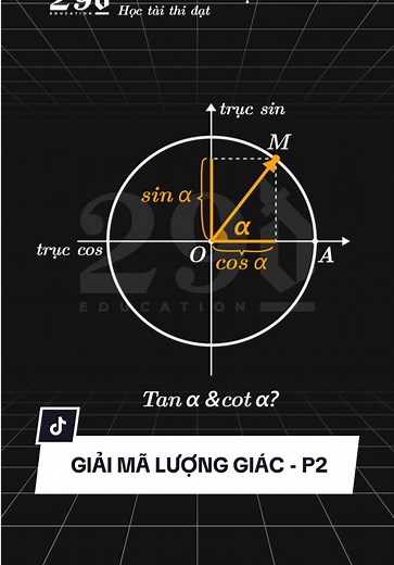 Cách xác định tan và cotan trong đường tròn lượng giác