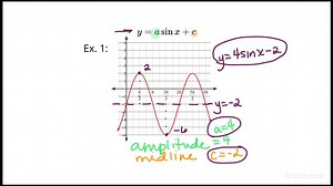 Writing the Equation of a Sine Function Given its Graph | Trigonometry | Study.com