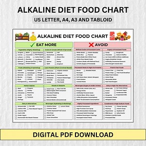 Alkaline Diet Food Chart: Printable Healthy Eating Guide (digital Download) - Etsy