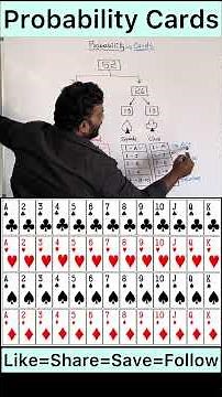 🎴 Probability with Playing Cards Made Simple 🎯