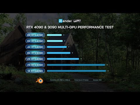 RTX 4090 & 3090 Multi-GPU Performance Test for Blender Cycles (1/2/4/6/8 GPUs) | iRender