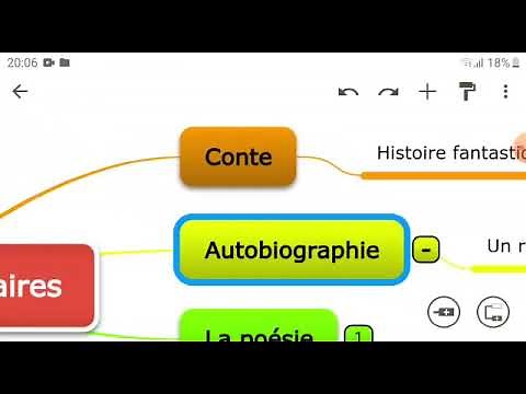 Les genres littéraires