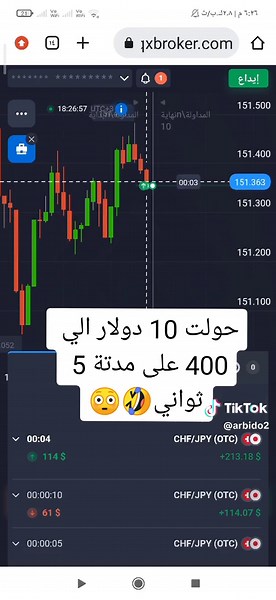 Currency Trading App Interface: Analyzing Charts