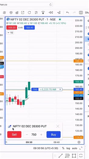 Stock trading ek learning-based process hai jisme market knowledge, risk management aur discipline zaroori hote hain. Yeh content sirf education ke liye hai, kisi bhi tarah ki profit guarantee ya financial advice nahi. Hamesha research karein aur risk samajhkar hi trading seekhein. | Technical Vikash