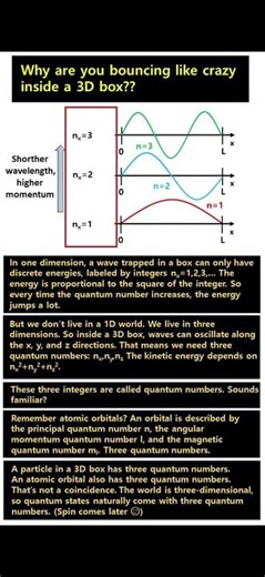 E7 A particle confined in a 3D box#science#physicalchemistry#quantum#wave#momentum#quantumnumber
