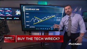 9.7K views · 63 reactions | Tech just had its worst day since 2011, but @toddgordontrade sees 3 stocks that are worth a look. $AAPL $NFLX $BABA | CNBC Fast Money | Facebook
