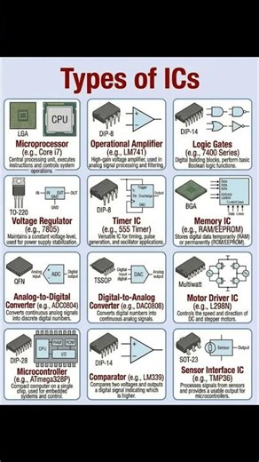 Types of ICs
