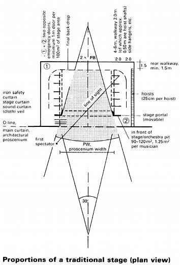 AUDITORIUM DESIGN ⋆ Archi-Monarch