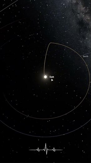 The Sun Gained 100x Its Mass, Planets Die In This Exact Order