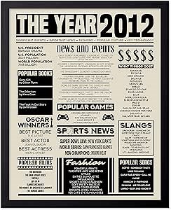 Poster Master The Year 2012 Poster - Newspaper Print - Fun Facts Art - Year 2012 in Review Sign - Birthday Gift Idea - Birth Newspaper Art - Great Office or Party Decor - 8x10 UNFRAMED Wall Art