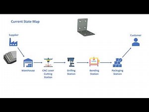 Value Stream Mapping (VSM) Explained | How to Create a Current State Map