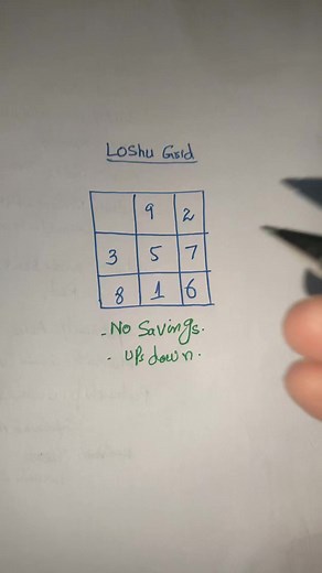 Loshu Grid and missing 4 | Yousaf Palmist