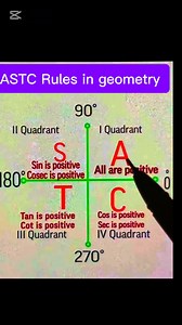 1K views | ASTC RULES in geometry #highlights2025 #fypシ゚viralシfypシ゚ #fypシviralシ2024 #fypシ゚viralシ #fypシ゚viralシfypシ゚viralシalシ #hilightseveryonefollowers #highlightseveryonefollowers #highlightseveryonefollowers2025 #highlightsシ゚ #foryoupageシforyou #viralchallenge #viralvideochallenge #mathematics #math #mathisfun #tiktok #tiktokviral | International Mathematics | Facebook