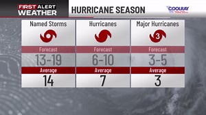 Tropical Storm Henriette forms in the Pacific while Tropical Storm Dexter churns in the Atlantic
