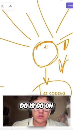 Easy, Medium, Hard: Mastering Software Knowledge #shorts