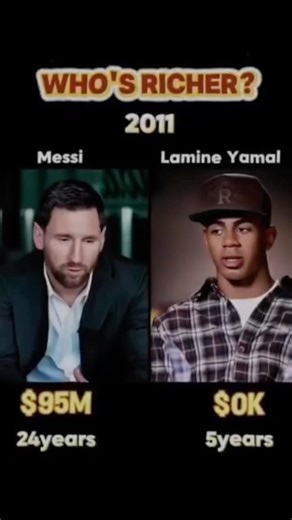 Messi vs Yamal: The Future of Football #messi