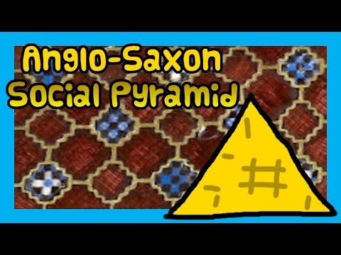 Anglo-Saxon Social Pyramid Explained |🔺| Quick and Simple