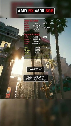 AMD RX 6600 8GB Gaming Test