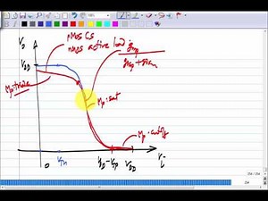 Analog Circuits L35: Inverter as an amplifier