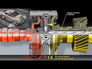 Learn how Audi Quattro System Works