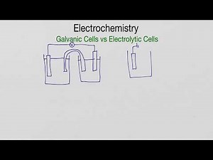 Galvanic and Electrolytic Cells- Grade 12 Physical Science